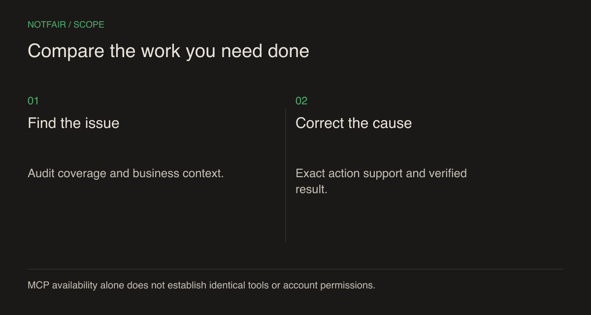 Audit coverage and action coverage are separate: a tool must identify the issue, explain it, and support the exact correction in the selected account.