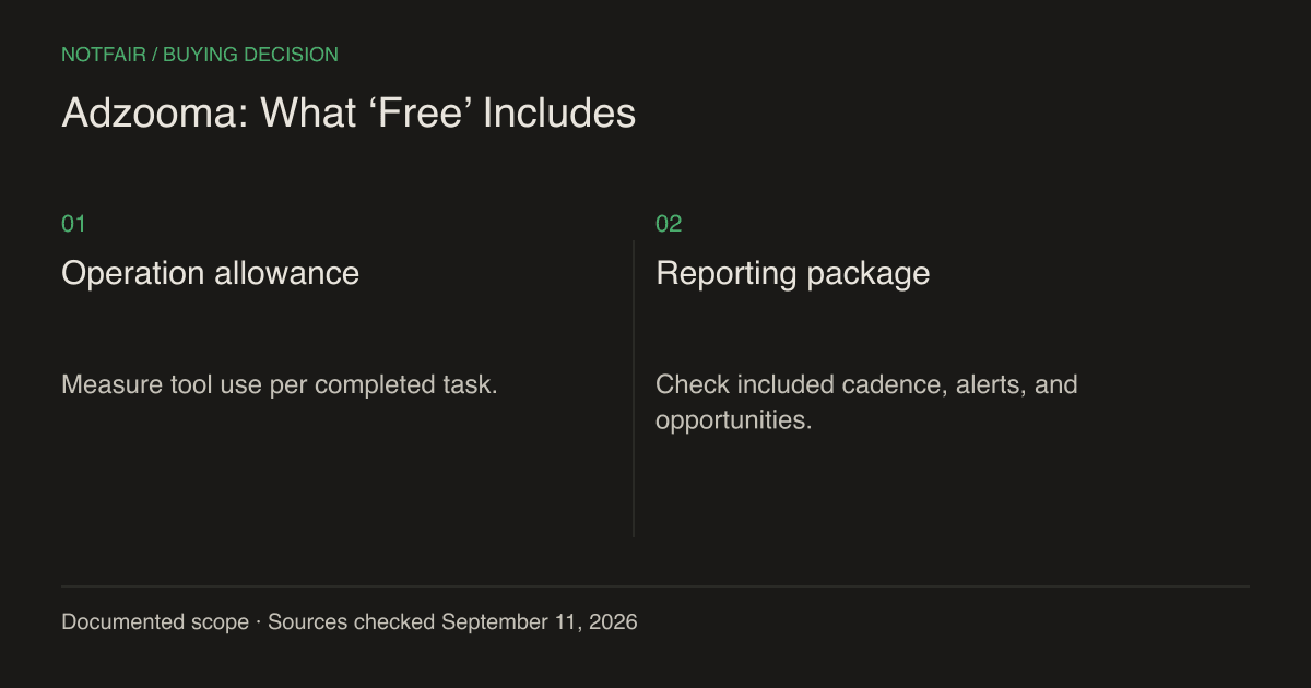 NotFair vs Adzooma: What ‘Free’ Includes: the main buying decision
