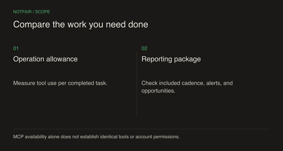 Two free-plan models: an allowance of connected-tool operations versus a periodic reporting and opportunity package.