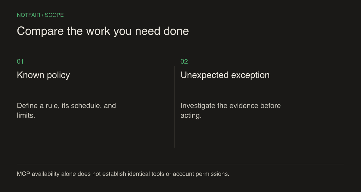 Two kinds of work: a known policy repeats a defined rule; an exception requires investigation before deciding what to change.