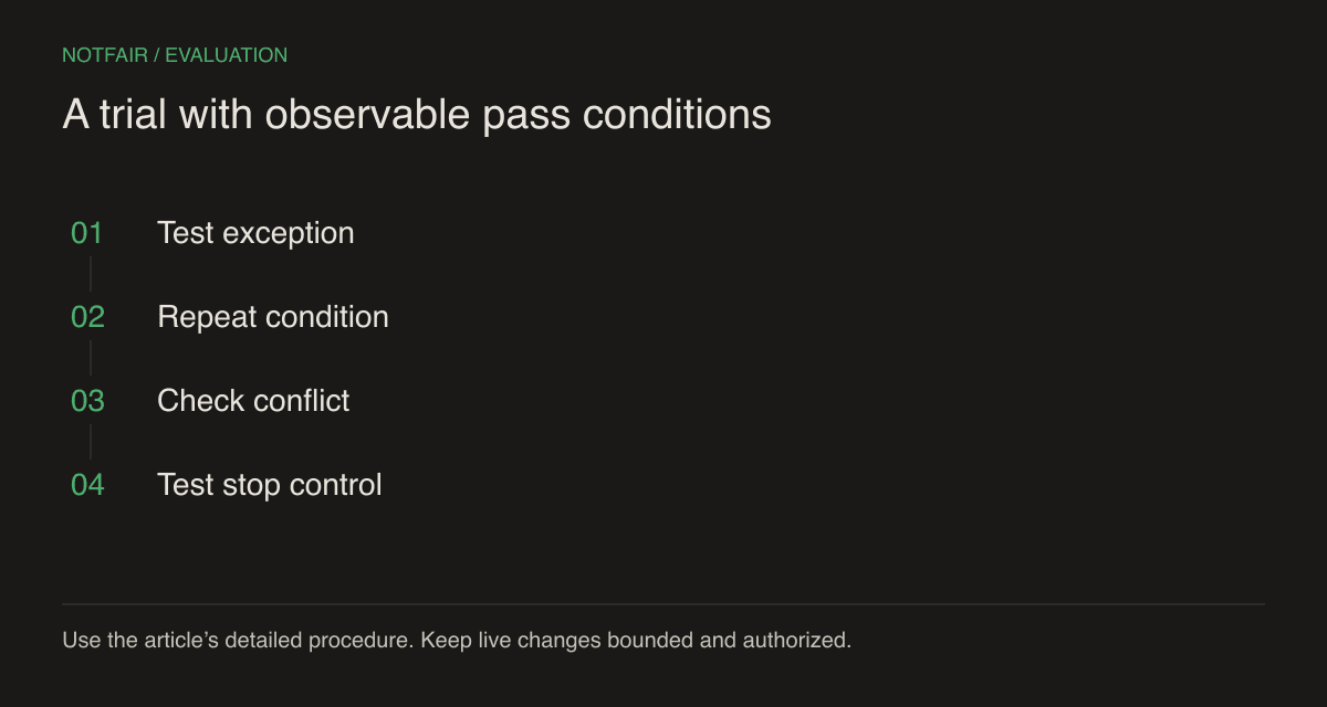 Automation acceptance tests: normal case, protected exception, repeated execution, conflicting writer, and stop control.