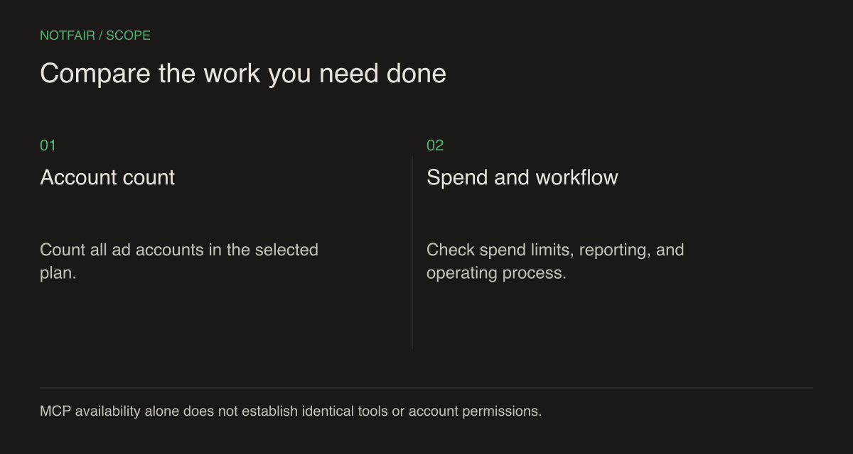 Compare four inputs together: number of accounts, connected spend, workflow, and reporting needs. An entry price alone leaves out three of them.