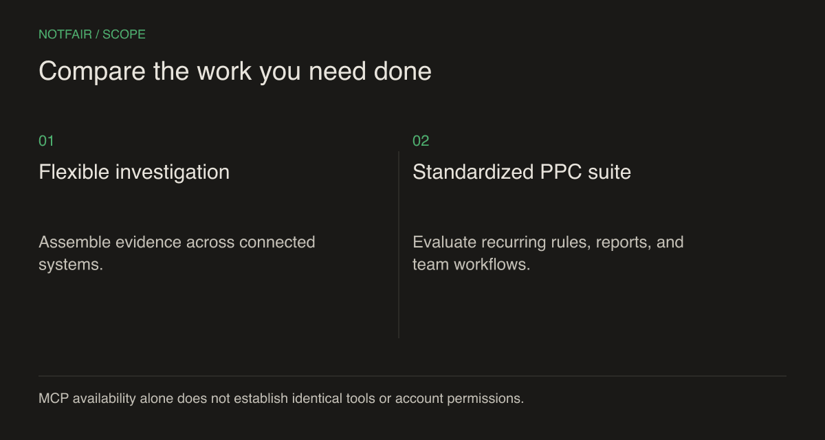 A suite standardizes a team’s recurring workflow; a connected AI client lets an operator assemble a task across systems. Evaluate both against your actual process.