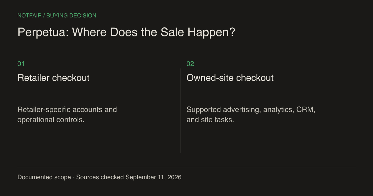 NotFair vs Perpetua: Where Does the Sale Happen?: the main buying decision