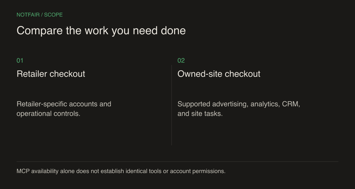 The purchase destination determines the required tools: retailer checkout and owned-site checkout use different accounts, reports, and operational controls.
