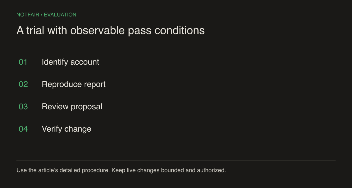 Trial sequence: verify account, reproduce a report, review one proposal, execute with authorization, then verify the provider result.