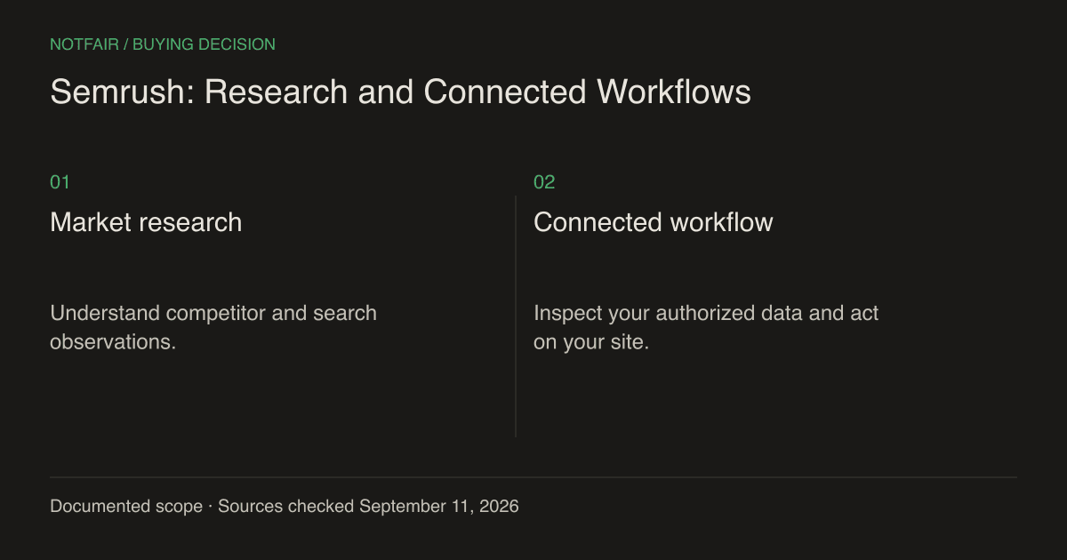 NotFair vs Semrush: Research and Connected Workflows: the main buying decision