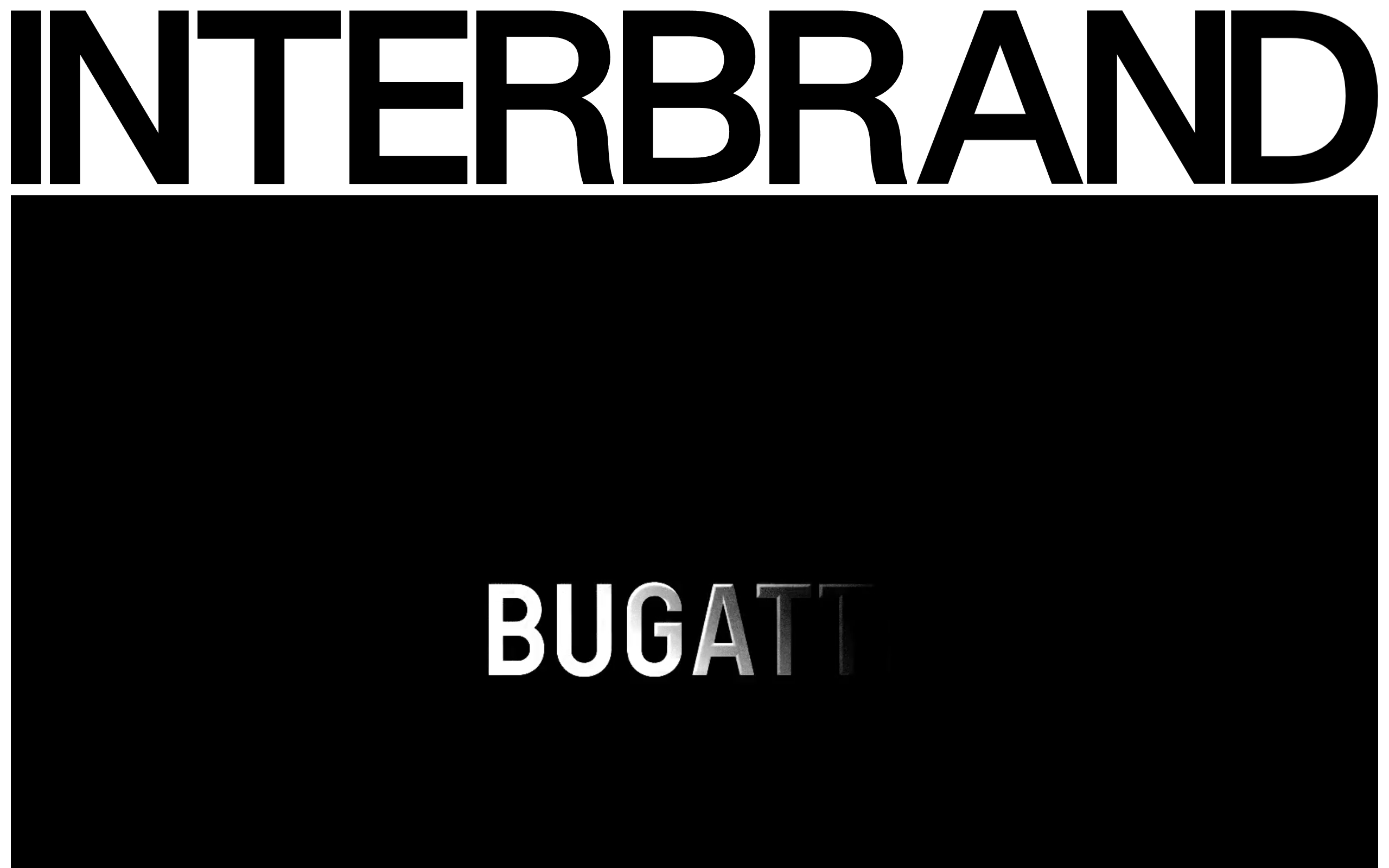 Interbrand